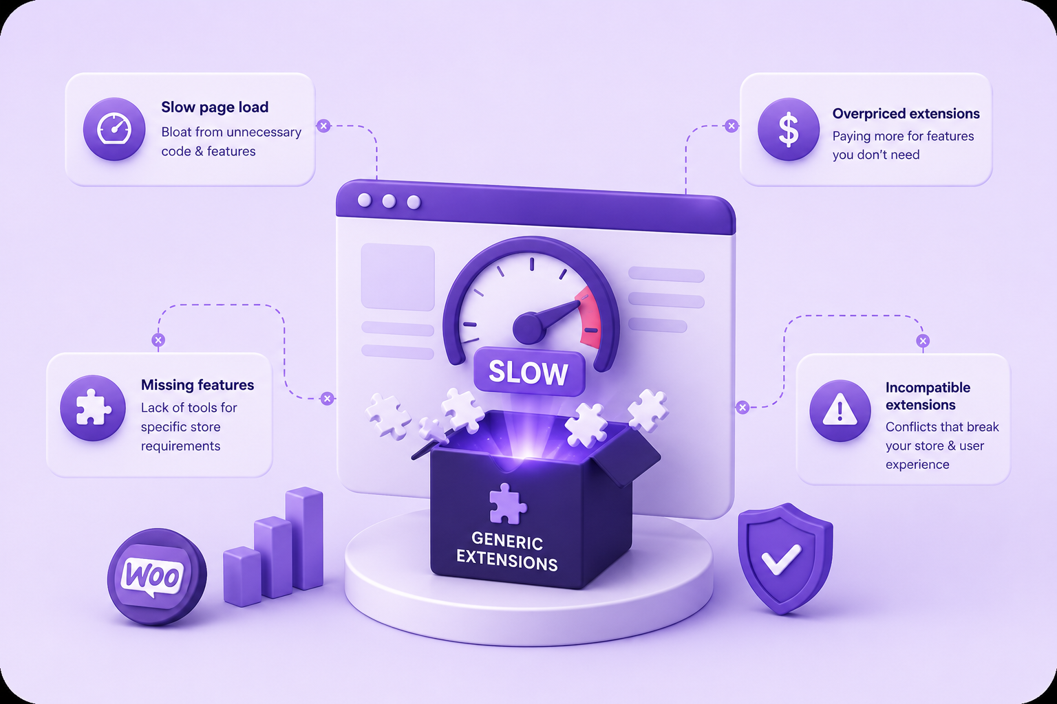 Why generic WooCommerce extensions slow stores down